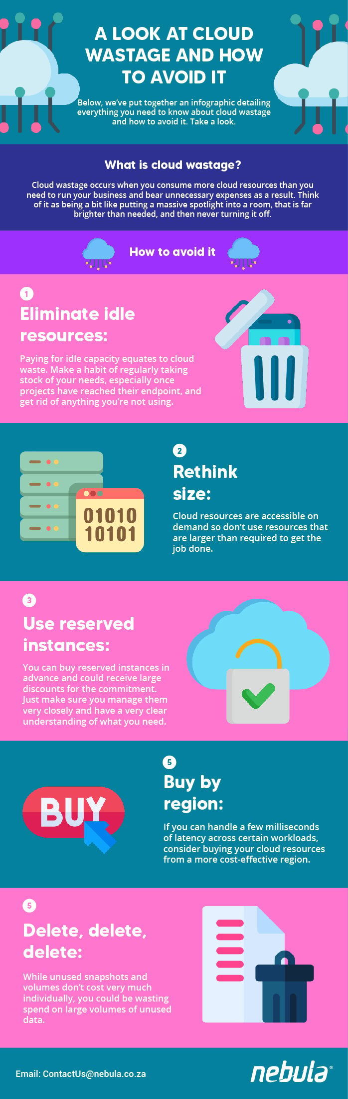 Cloud-wastage-infographic