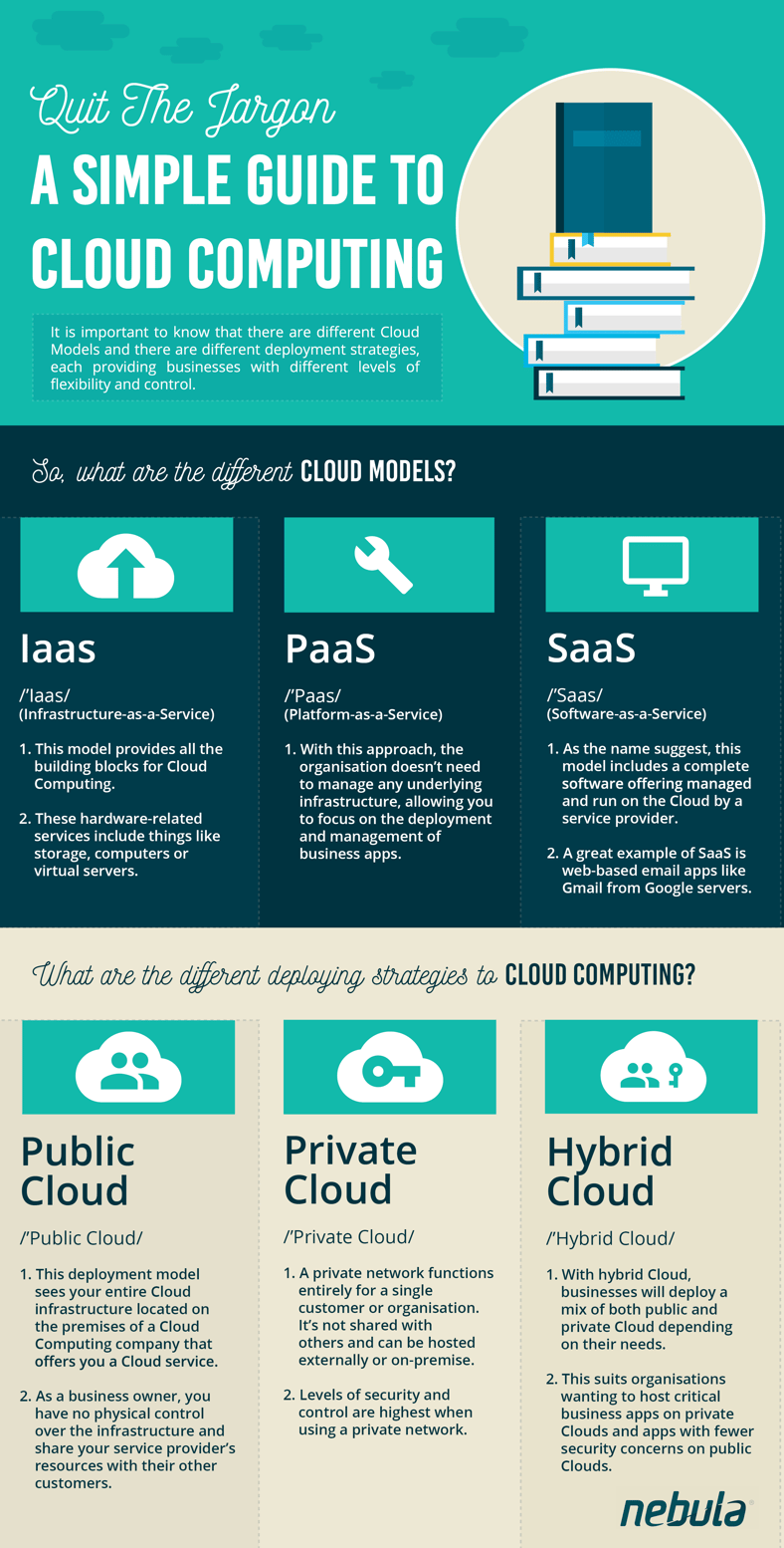 Quit-the-Jargon-a-simple-guide-to-cloud-computing-infographic-1
