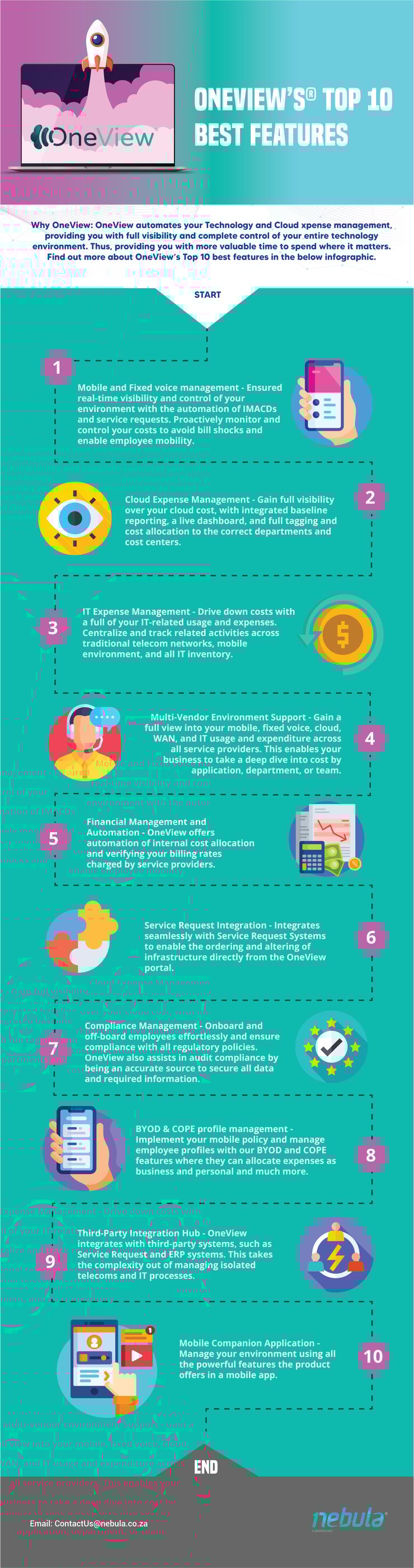 OneView infographic