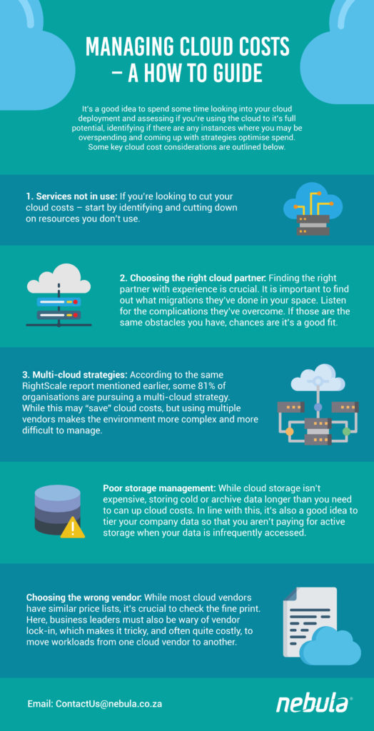 INFOGRAPHIC Managing cloud costs