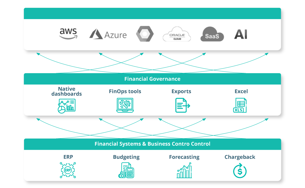 The Multi-Cloud Fragmentation Map